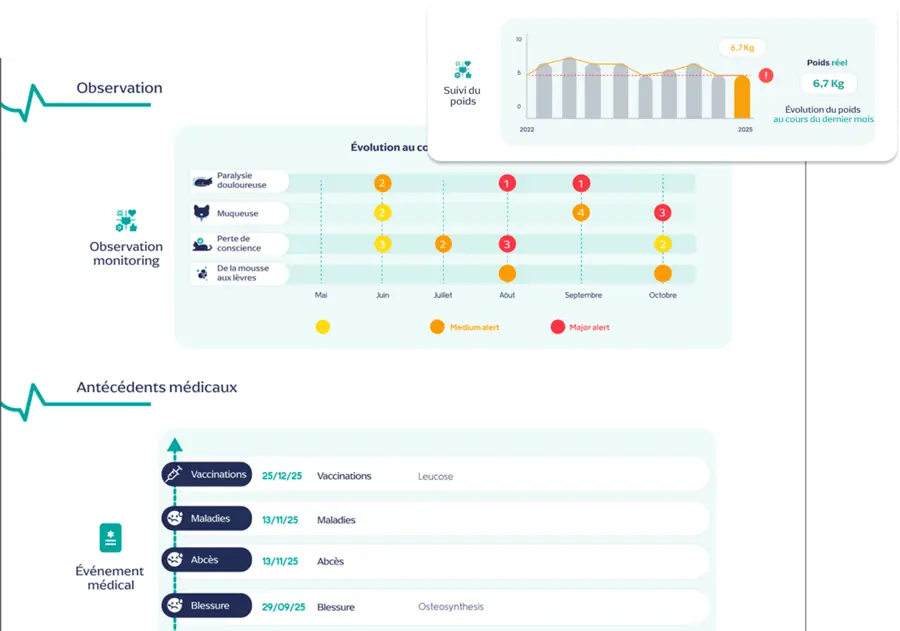 Application CardiaCat : historique des mesures
